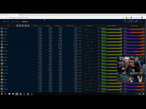 Top 5 Junglers for New and Average or Below Players - Smite