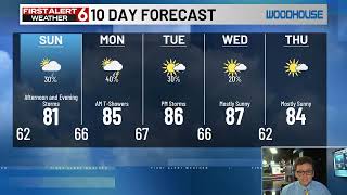 10-Day Forecast