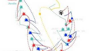 The Matches - &quot;Salty Eyes&quot; Movement/Waltz Diagram