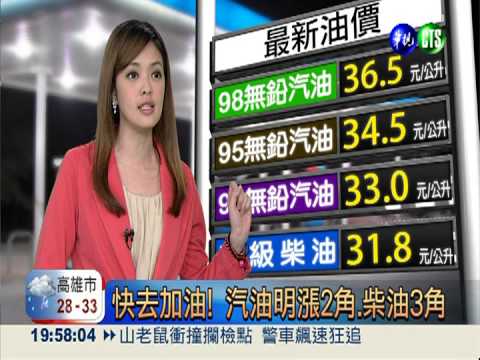 快去加油! 汽油明漲2角.柴油3角