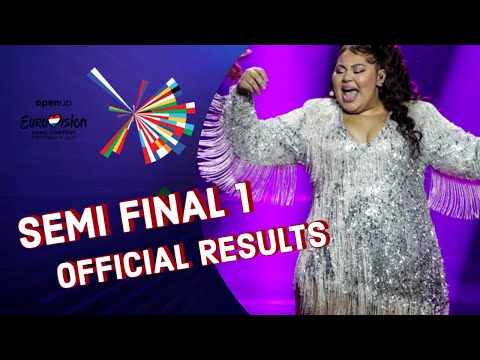 Eurovision 2021 - Semi Final 1 - Official Results