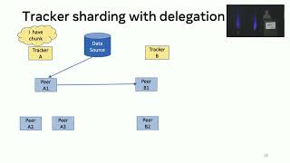 OSDI '22 - Owl: Scale and Flexibility in Distribution of Hot Content