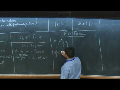 Dualities and Topological Phases of Matter - Lecture 3