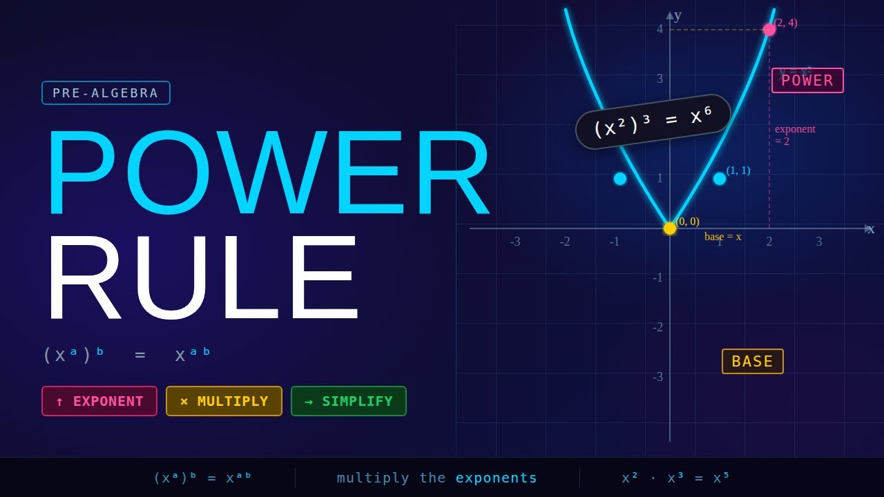 Exponents - Power Rule