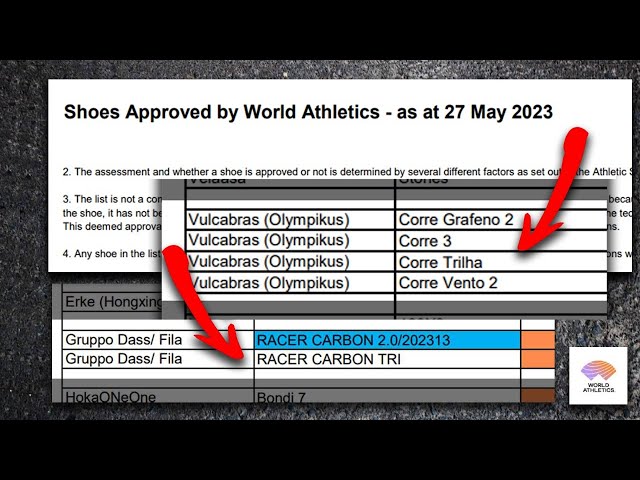 AGORA SIM! Tênis da OLYMPIKUS E FILA podem ser usados pela elite!