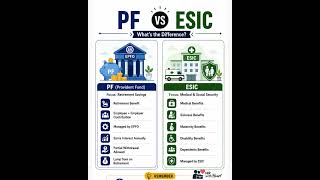 PF vs ESIC | What's the Difference?