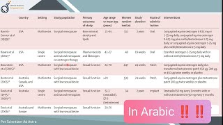 Data Extraction Process for Systematic Review (Part 1) [SRMA 11]