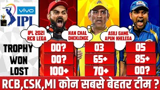 MI vs RCB vs CSK Team Comparison | IPL 2021 | Total Match, Won, Lost, Tied & IPL Champion 2008-2021