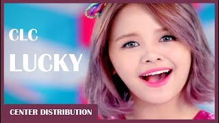 CLC - Lucky(OT5): Center Distribution (Color Coded)