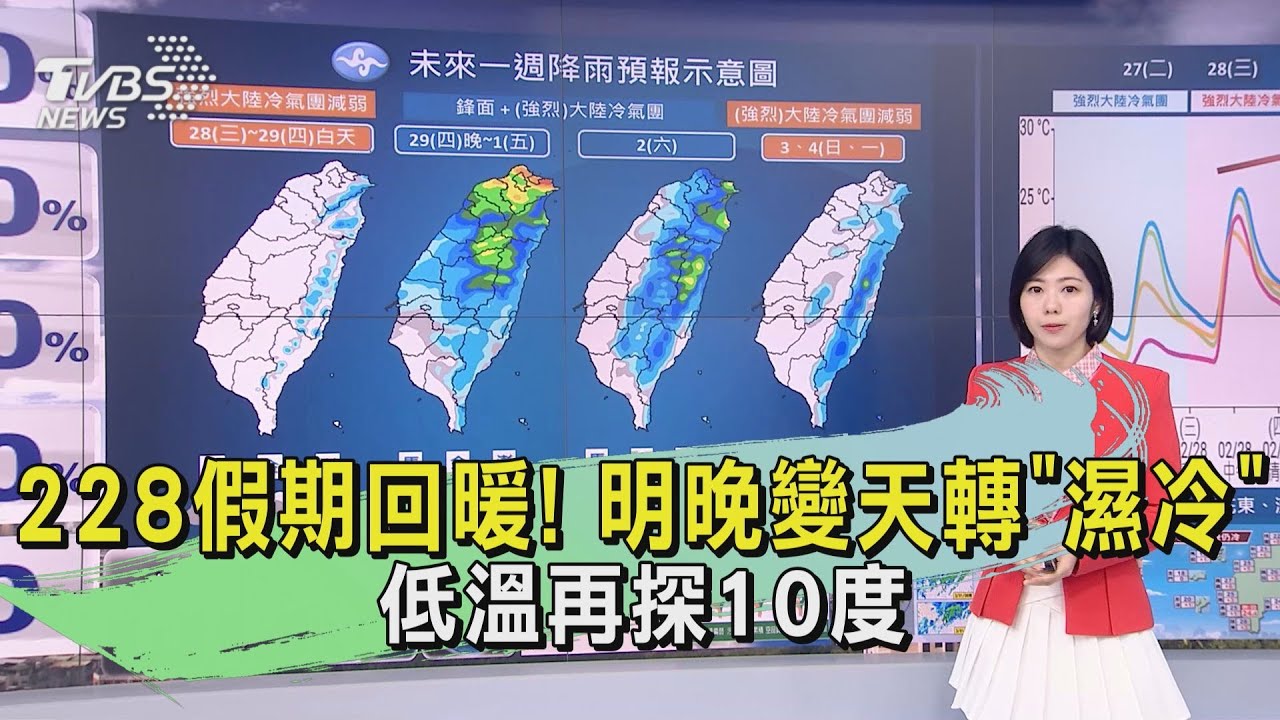 228假期回暖!明晚變天轉「濕冷」 低溫再探10度