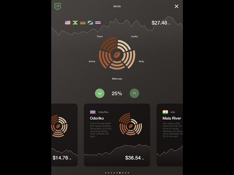 Coffee-Inc 1 Making my Coffee Blend - YouTube