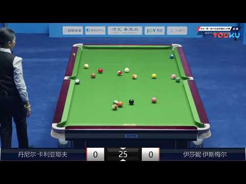 Daniil Kaliaiev (UKR) VS Izani Ismail (MAS) - International Qual - 7th World Chinese Pool Masters