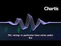 Chartis Research Report ESG Data And Scoring 2023