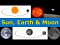 Sun Earth Moon Overview