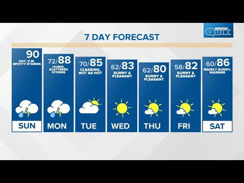 Sunday Sunrise Live Doppler 13 Indiana forecast - Aug. 28,2022