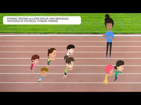 How is Fitness Measured?