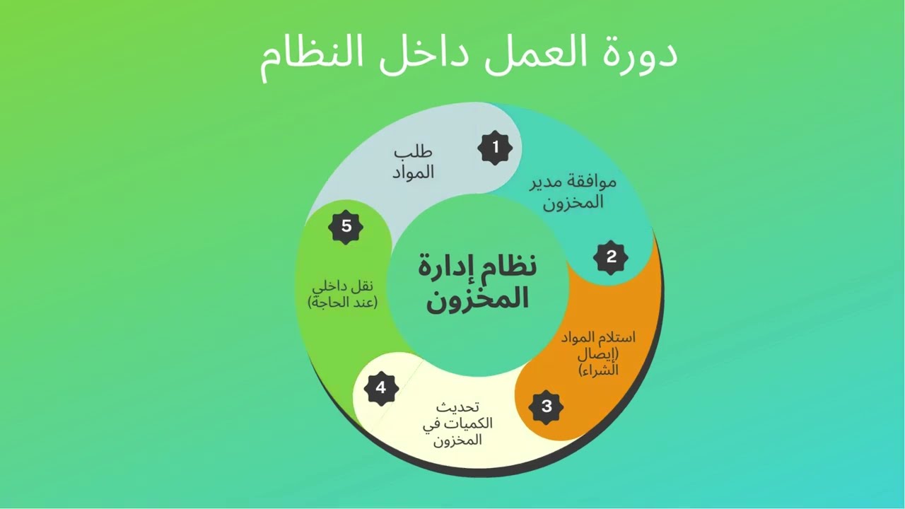 استلام المشتريات