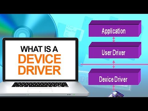 Part of a video titled How Does Device Driver Works Explained - YouTube