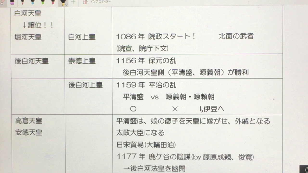 平安時代① 平安時代の流れ(5/5)