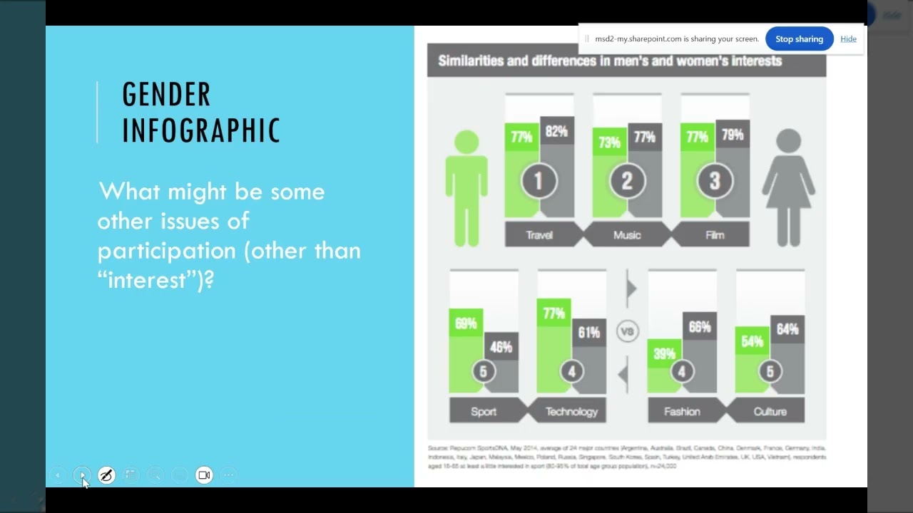 IB Geo Sport Leisure & Tourism Review Pt 1