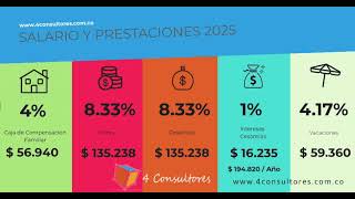 Download lagu Salario y Prestaciones Sociales 2025. Salario mínimo en Colombia 2025 @4Consultores mp3 Download lagu Salario y Prestaciones Sociales 2025. Salario mínimo en Colombia 2025 @4Consultores mp3