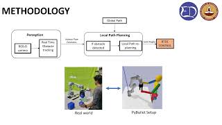 Real-time perception and motion planning for human-robot collaboration
