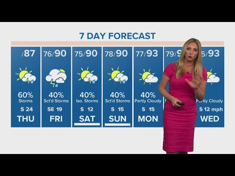 77515 Weather
