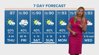 Severe weather impacts Fort Bend County area