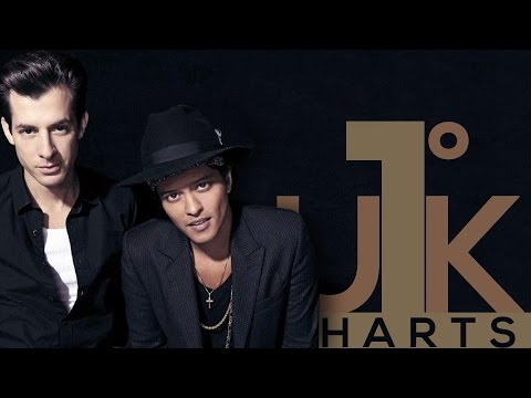 ♫ Classifica Canzoni Febbraio 2015 ♫