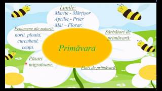 ,,Primăvara" după S. Vangheli
