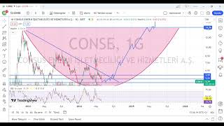 CONSE  CONSUS ENERJİ ALINIRMI NERDEN ALINIR NERELERE  GİDER