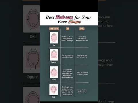 How to Choose the Right Hairstyle |Best Haircuts for Your Face Shape #HaircutTips #FaceShapeHaircuts