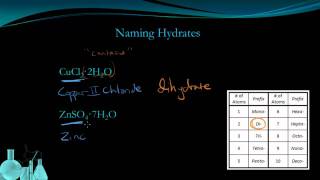 Chemistry 5.5 Names and Formulas: Hydrates