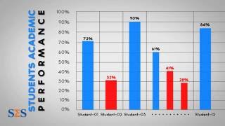 Academic Performance Calculation - Smart Education System