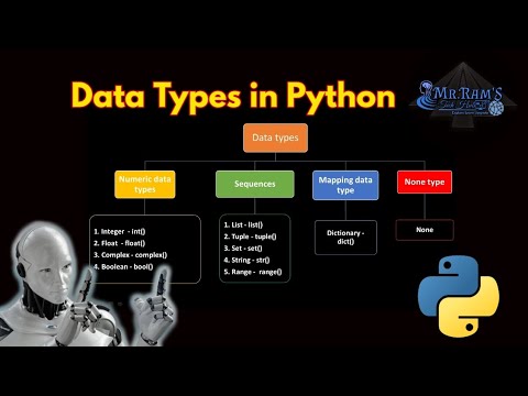 #6 Data Types in Python | Python Tutorial | Python for Beginners | Python from Scratch