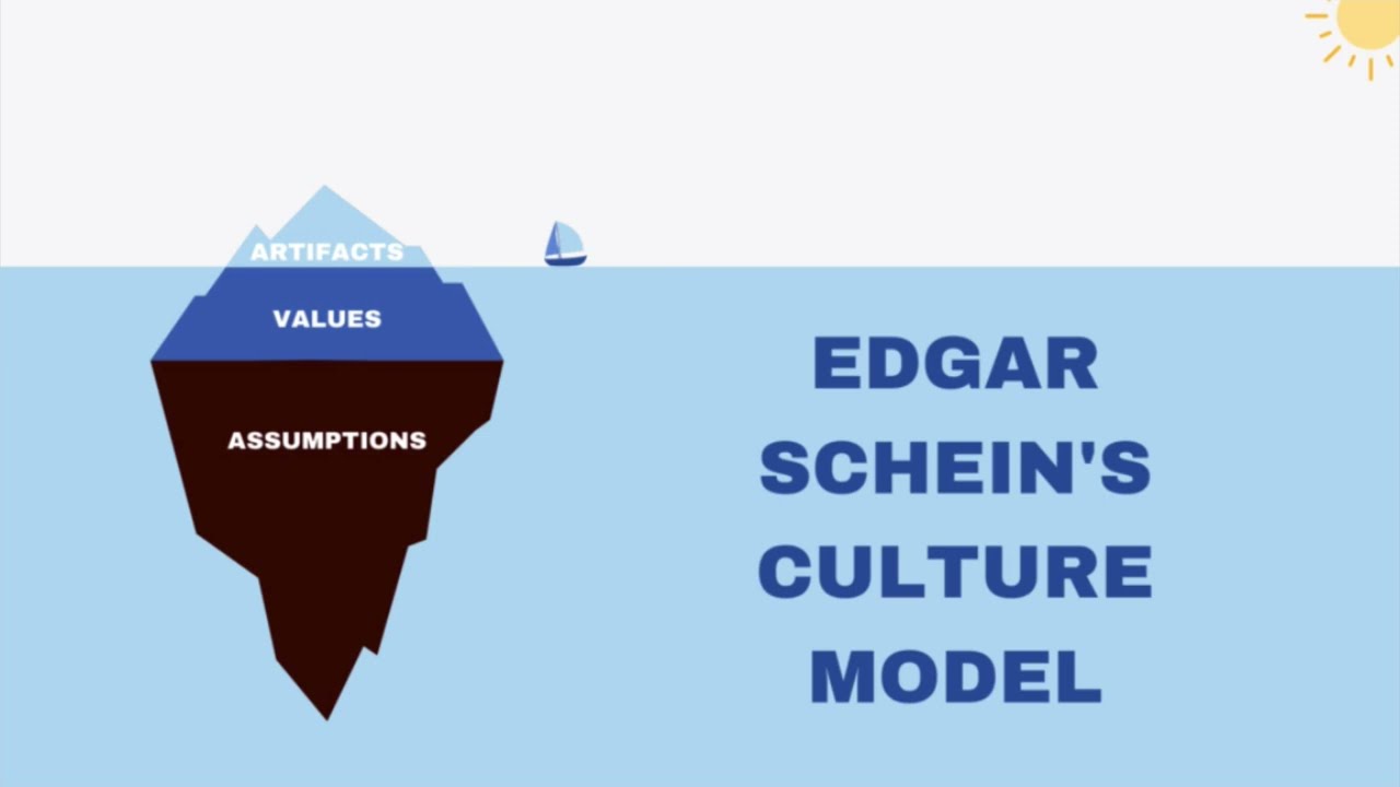 Edgar Schein's Culture Model Explained with Example