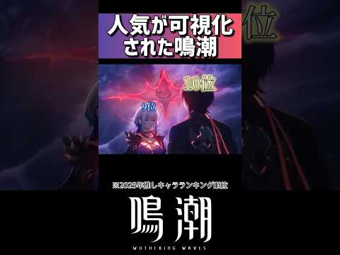 「鳴潮の魅力を徹底解説！人気の秘密とは？」