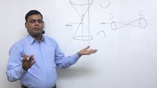 Class 12  Maths Conic sections part 1