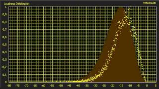 It Ain&#39;t Necessarily So - Hugh Laurie (ASDH + ADDM)