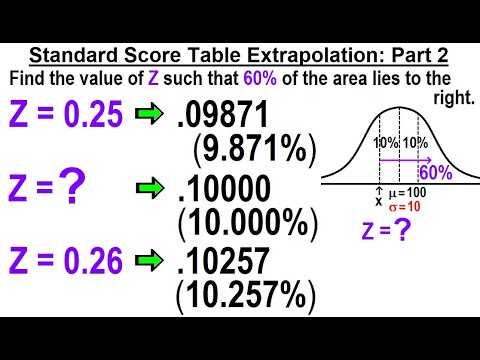 Statistics Ch 6 The Normal Probability Distribution 1 of 28 What is the Normal Probability Dist