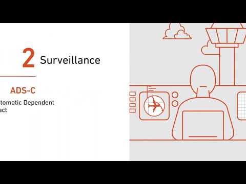 Future Air Navigation System –    Google Chrome 2021 09 17 20 57 54