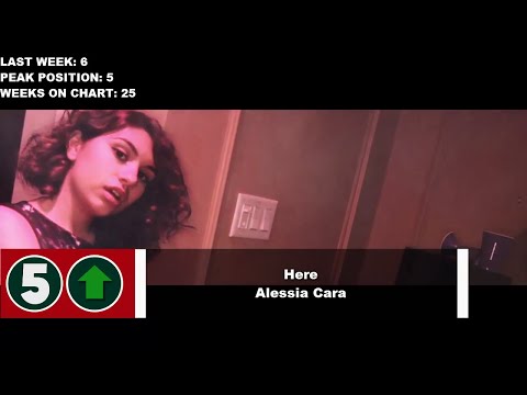 Top 10 Songs Of The Week - February 6, 2016
