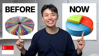 The Only 3 ETFs I’d Buy If I had to Start Over in 2026 (Singapore)