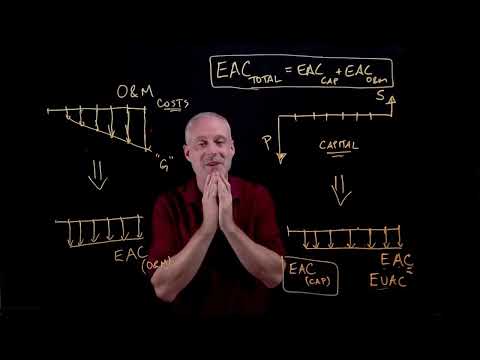 Introduction to Equivalent Annual Cost