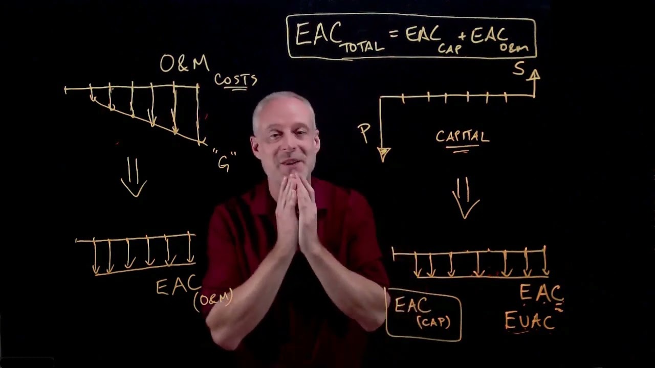Introduction to Equivalent Annual Cost