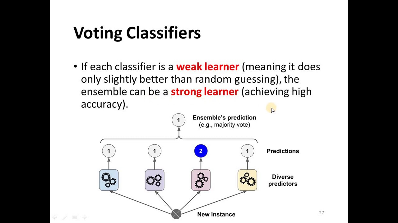 Classical Techniques 4: Ensemble Learning and Random Forests