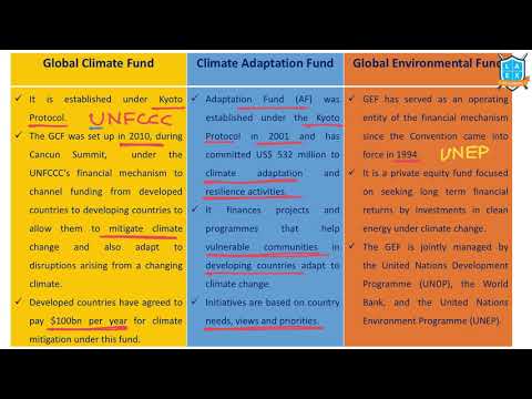 What is Global Climate Fund -Adaptation Fund - Global Envi Facility - అంటే ఏమిటి?