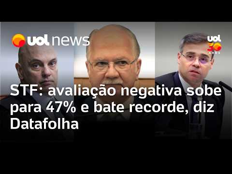 Datafolha: avaliação negativa do STF sobe para 47% e bate recorde histórico