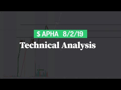 APHA Stock Chart Technical Analysis 8/2/2019