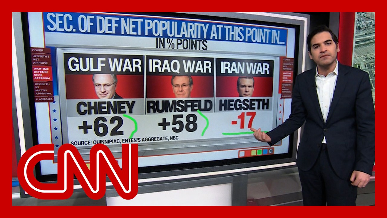 Enten breaks down Hegseth's unpopularity vs. past defense secretaries
